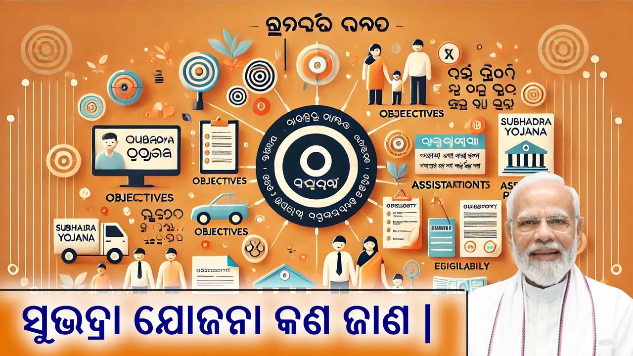 What is Subhadra Yojana | ସୁଭଦ୍ରା ଯୋଜନା କଣ? ସମ୍ପୂର୍ଣ୍ଣ ବିସ୍ତାରେ ଜାଣନ୍ତୁ alt=