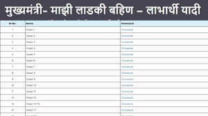 Mazi Ladki Bahin Yojana List PDF 2024